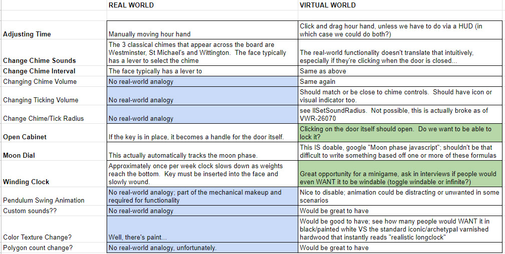 A text-based image of a table breaking down real-world functionality